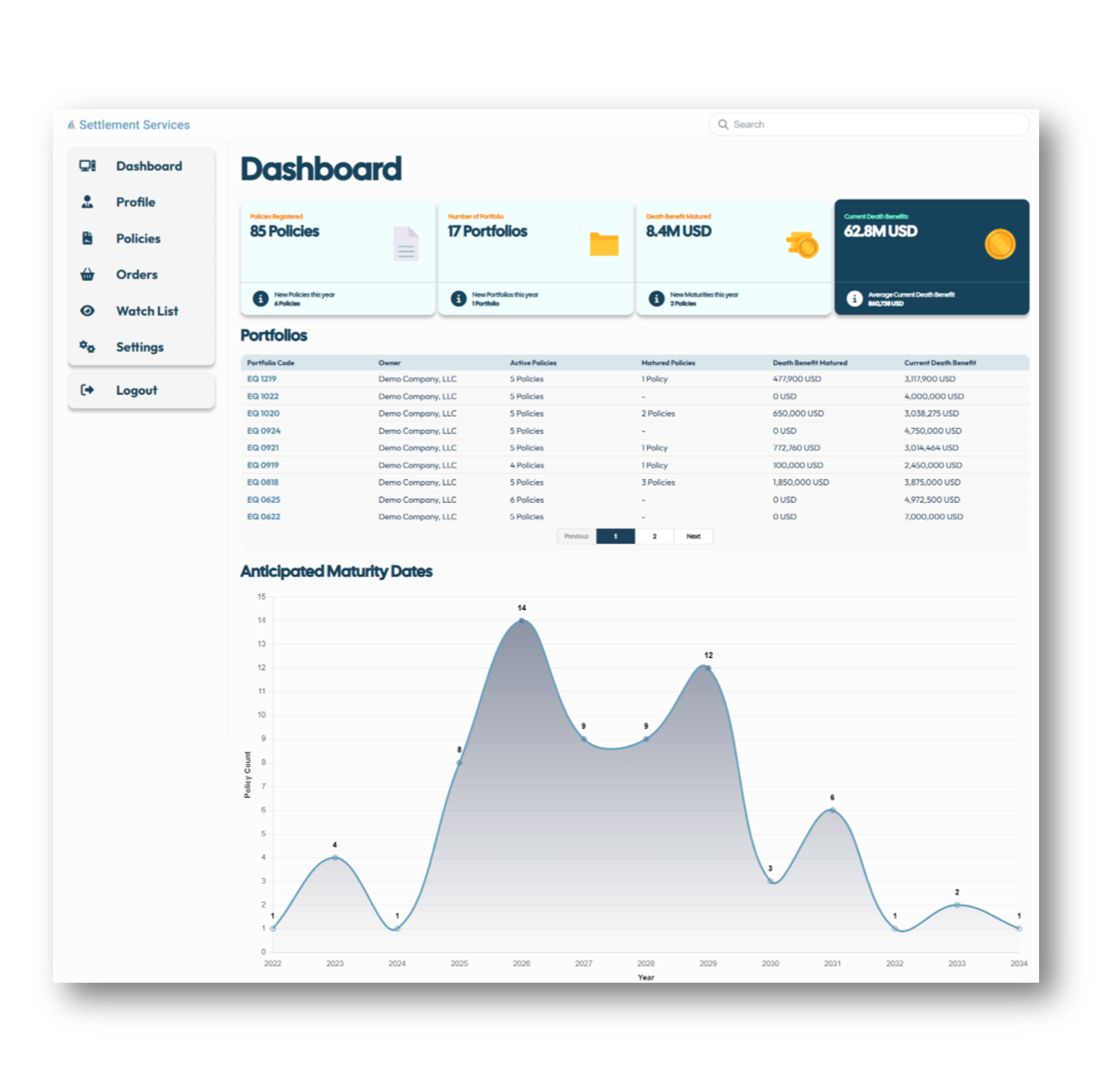 Online servicing portal dashboard